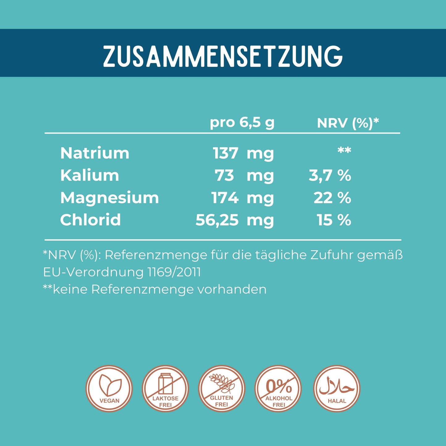Tabellarische Übersicht der Zusammensetzung und Mengenangaben
