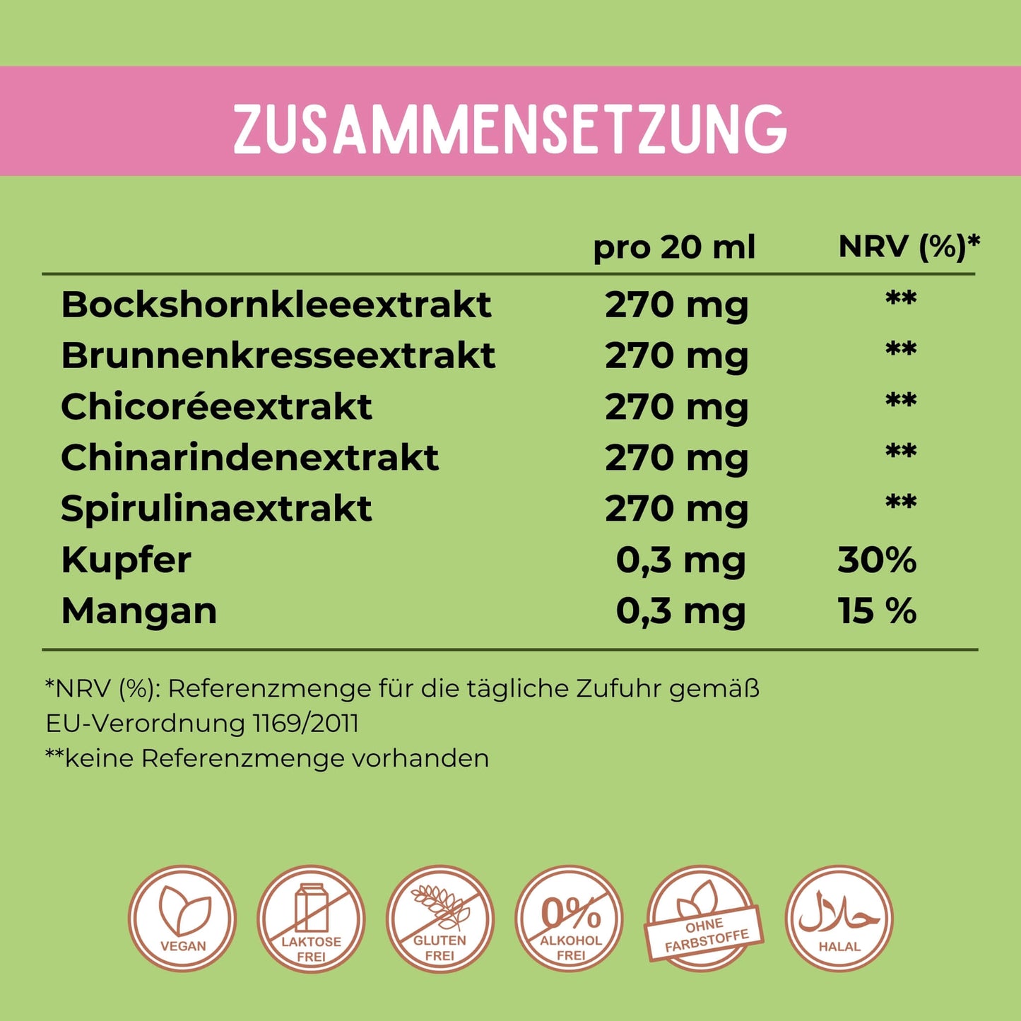 Zusammensetzung des Mahlzeit Sirups