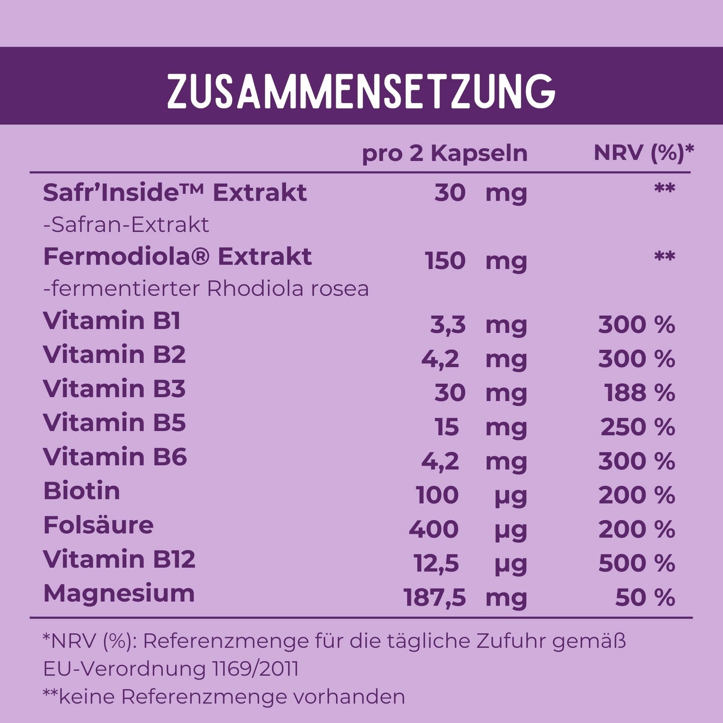 Tabellarische Darstellung der einzelnen Inhaltsstoffe