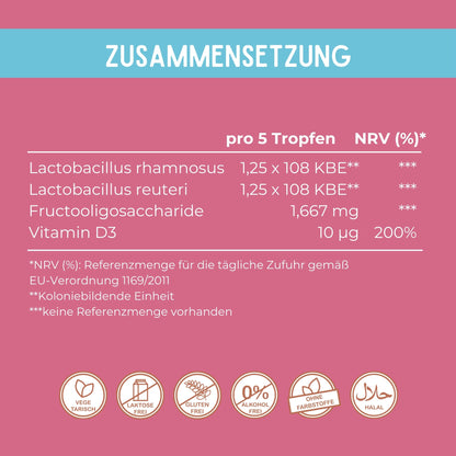 BabyBiotik Tropfen stehen in der Mitte, drum herum zeigen Pfeile die enthaltenen Inhaltsstoffe: 400 Einheiten Vitamin D3, Lactobacillus Rhamnosus und Lactobacillus Reuteri