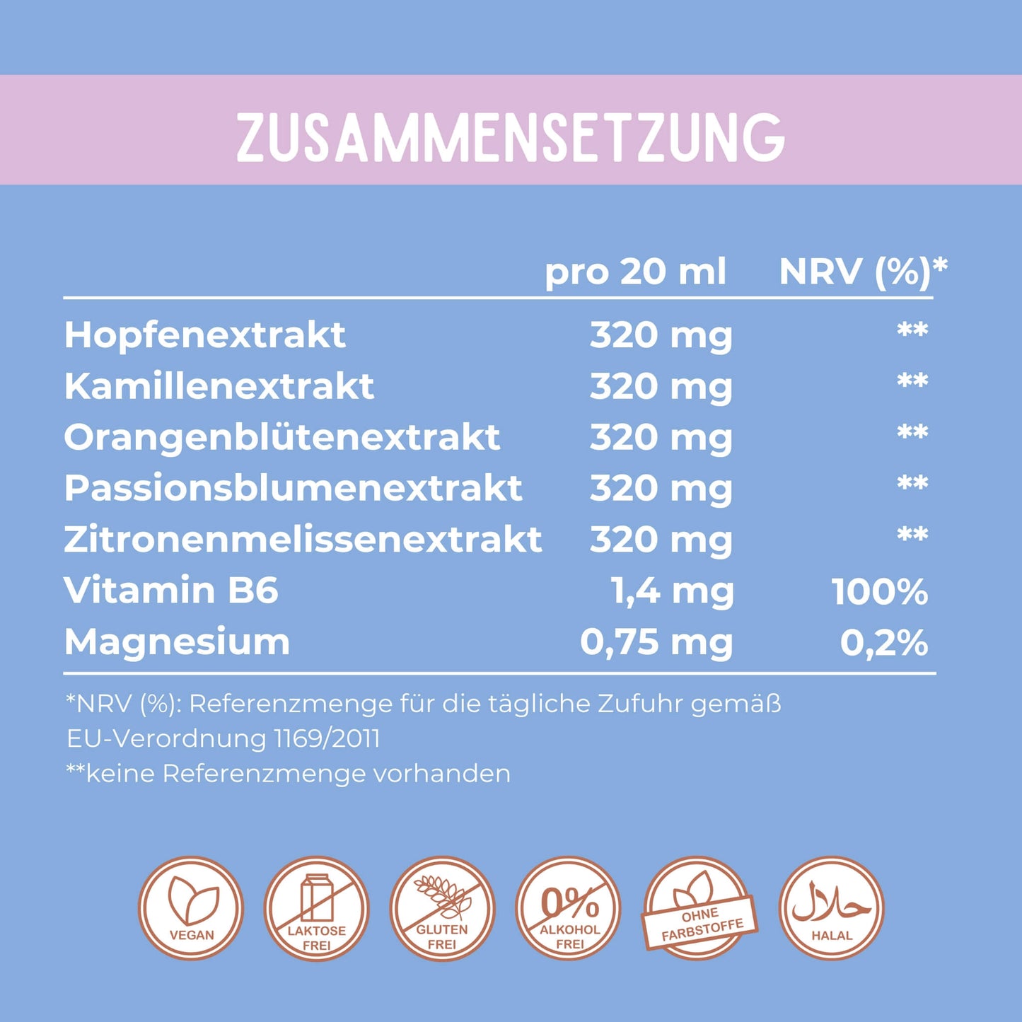 Zusammensetzung des Chilly Milly Sirup