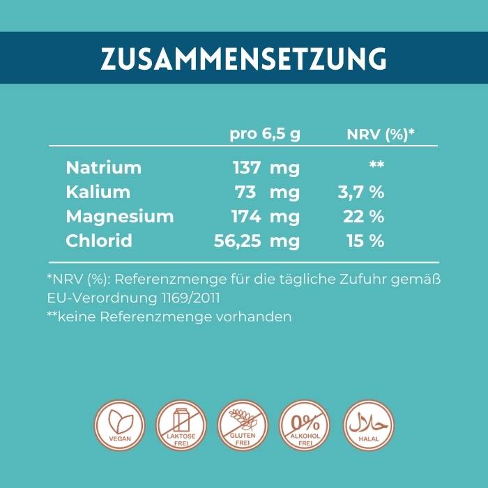 Tabellarische Übersicht der Zusammensetzung und Mengenangaben