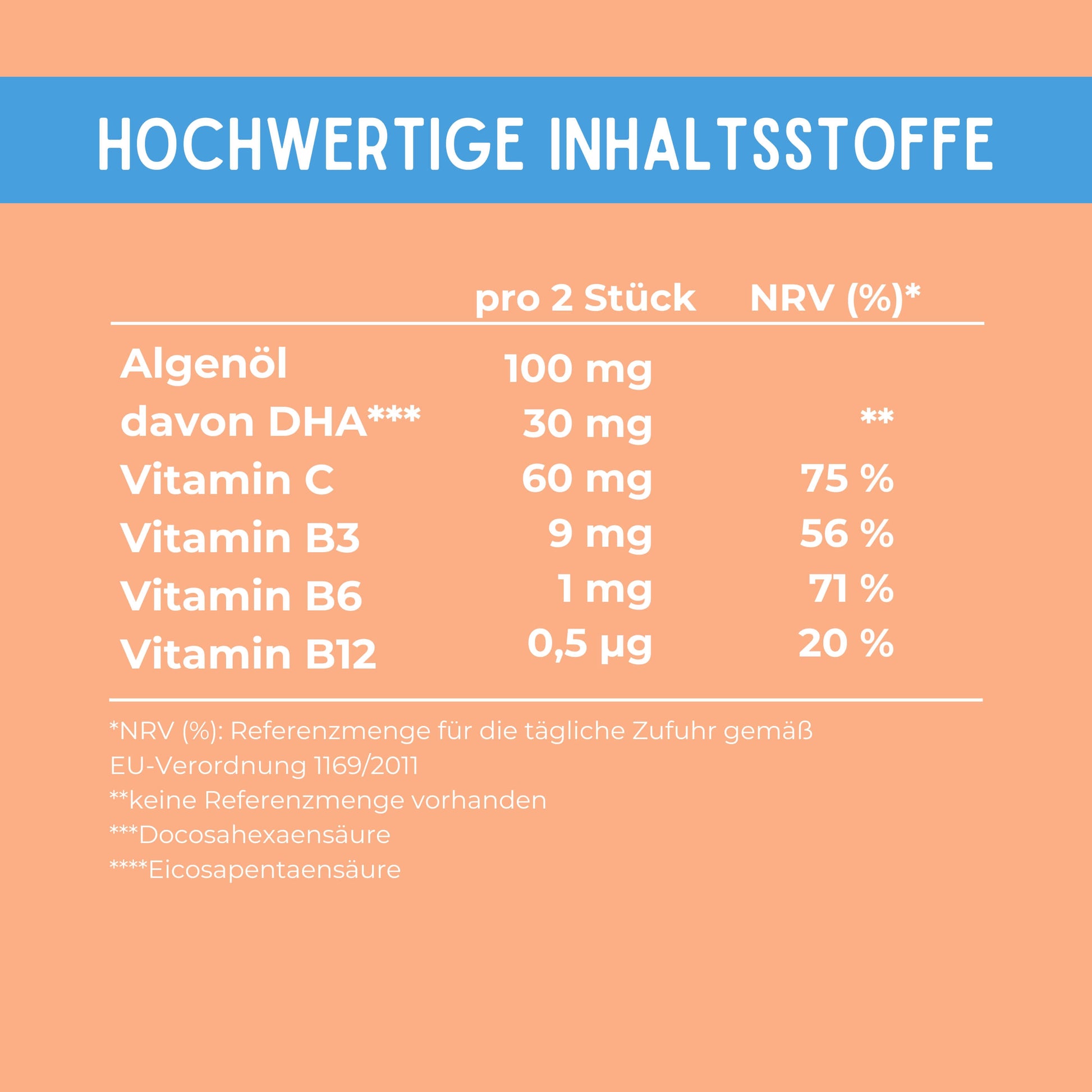 Nährwerttabelle Hokus Fokus Gummies: 100 mg Algenöl mit 30 mg DHA, Vitamin C, B3, B6 und B12 pro 2 Gummies
