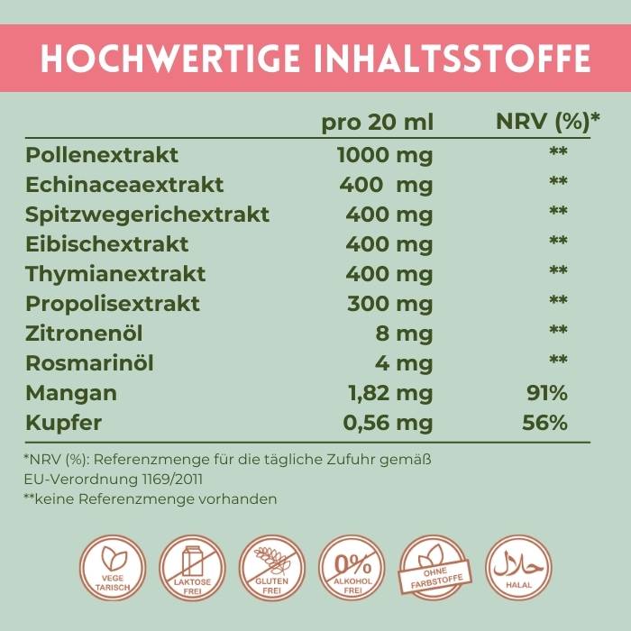 Zusammensetzung des Mirakelix Sirup 