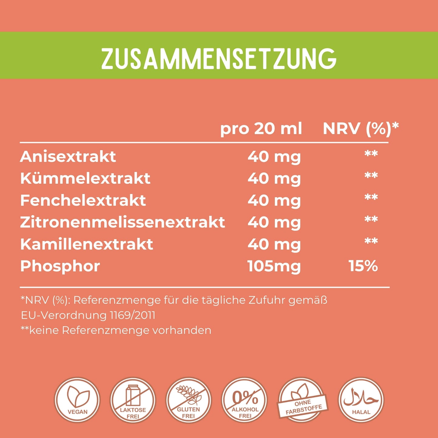 Zusammensetzung der Inhaltsstoffe des Sausewind Sirup