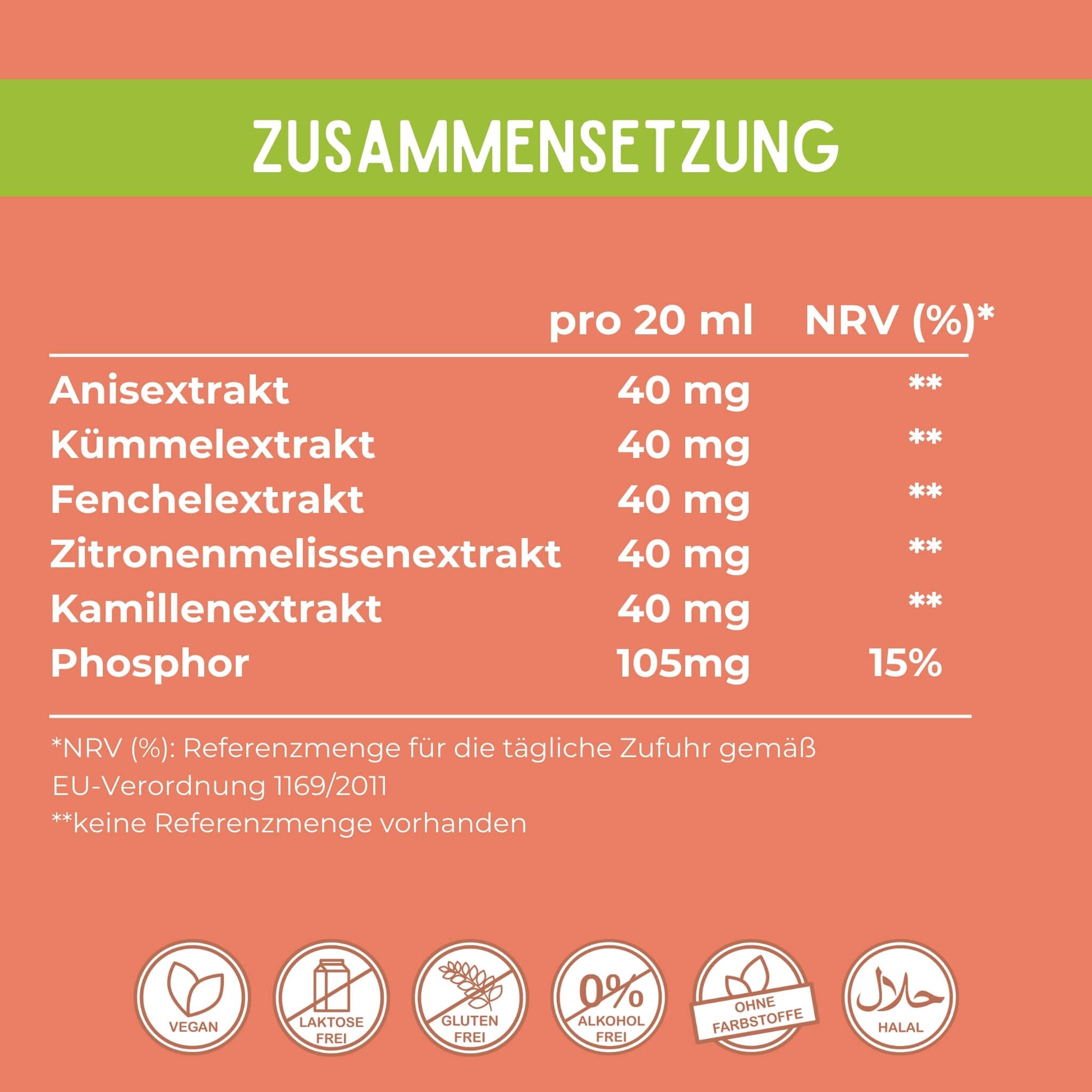 Zusammensetzung der Inhaltsstoffe des Sausewind Sirup