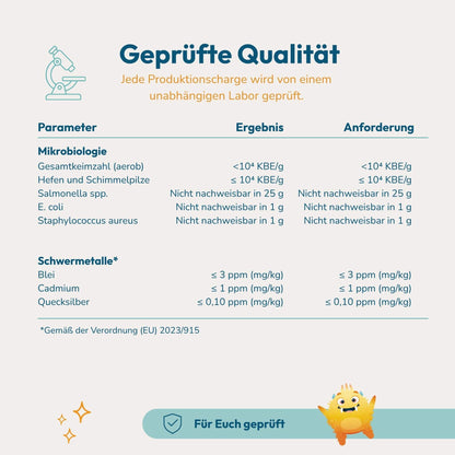Qualitätsanforderungen des HERBY Family Vitamin D3 Sprays für Mikrobiologie und Schwermetalle.