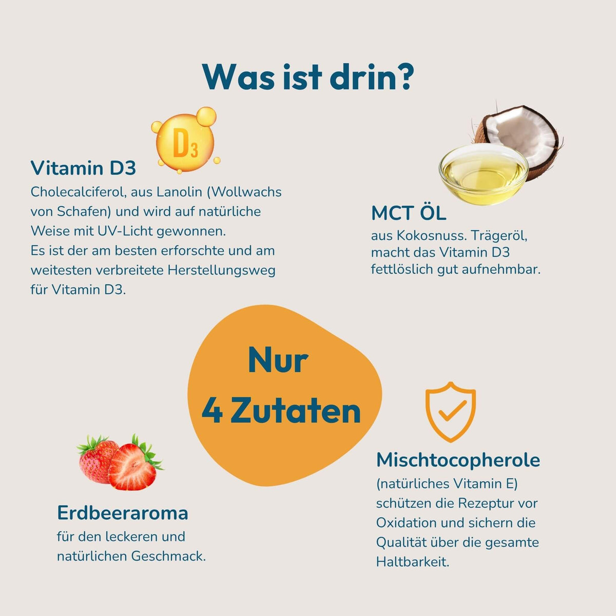Vier Zutaten des HERBY Family Vitamin D3 Sprays: Vitamin D3 aus Lanolin, MCT-Öl aus Kokosnuss, Erdbeeraroma und Mischtocopherole.
