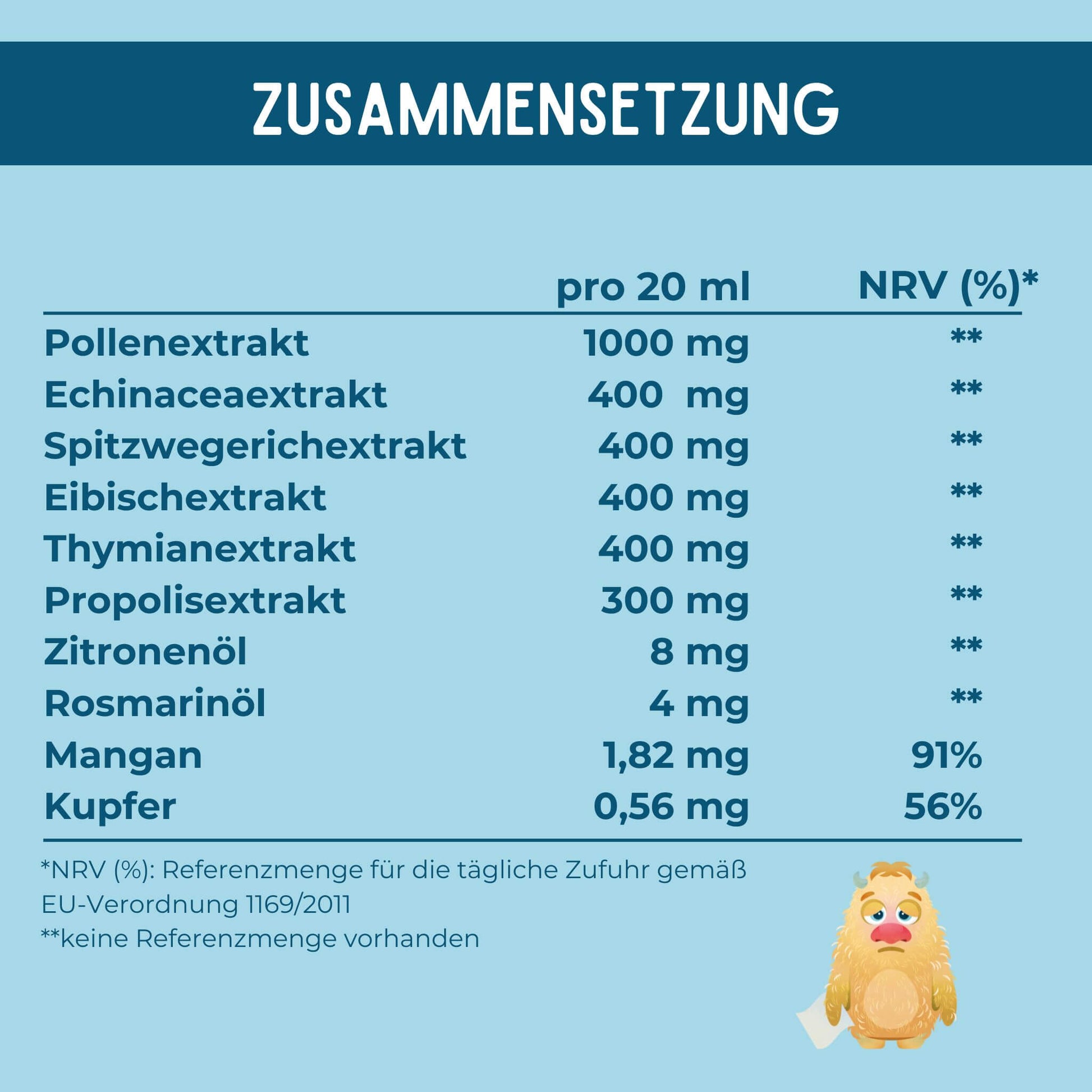 Eine Übersicht der genauen Zusammensetzung von Mirakleix