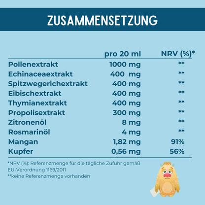 Eine Übersicht der genauen Zusammensetzung von Mirakleix