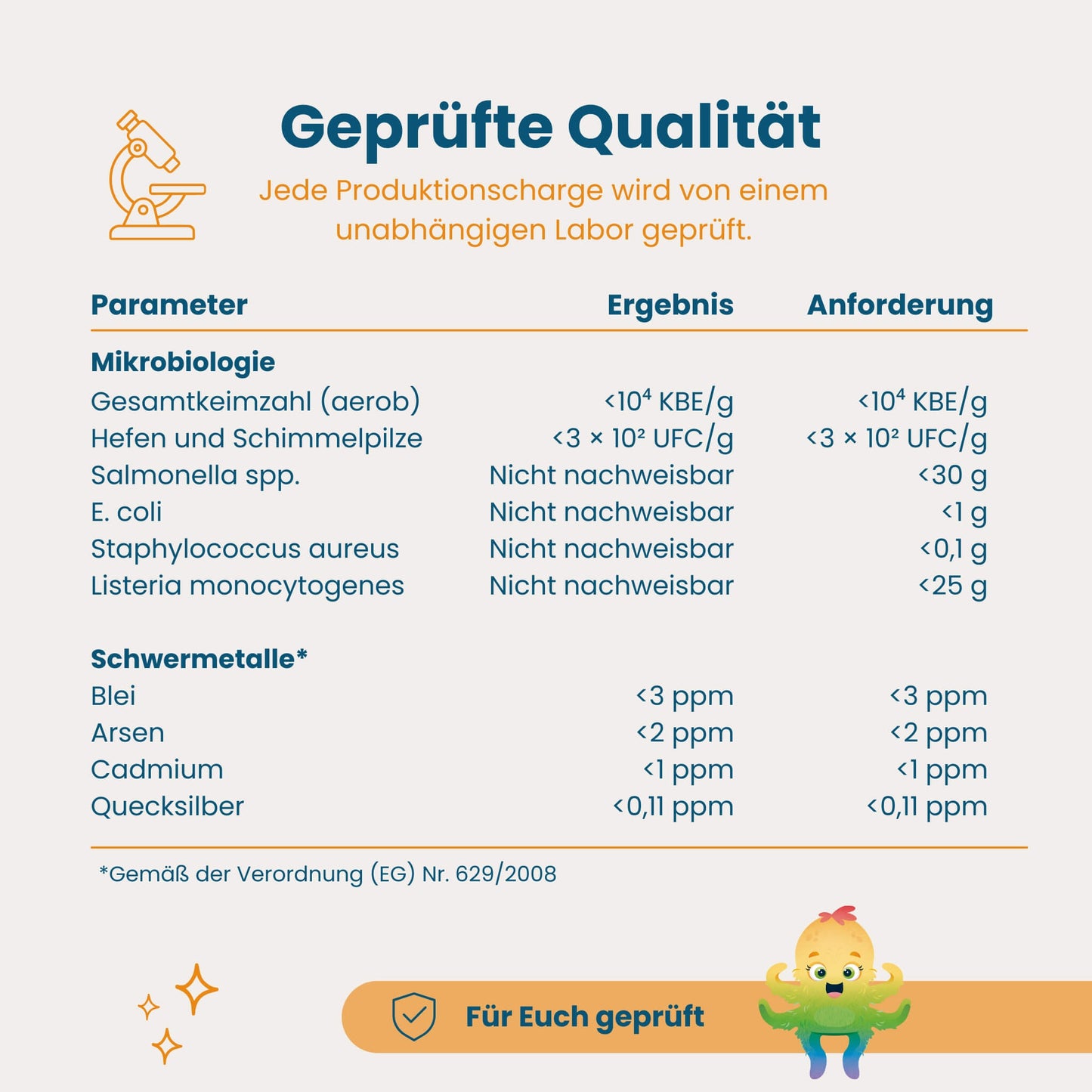 Laborergebnisse Hokus Fokus, geprüft auf Mikrobiologie und Schwermetalle nach EU-Verordnung