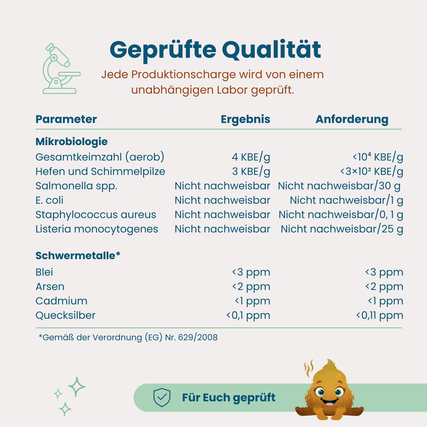 Laborergebnisse von Oh-La-Lax für Mikrobiologie und Schwermetalle