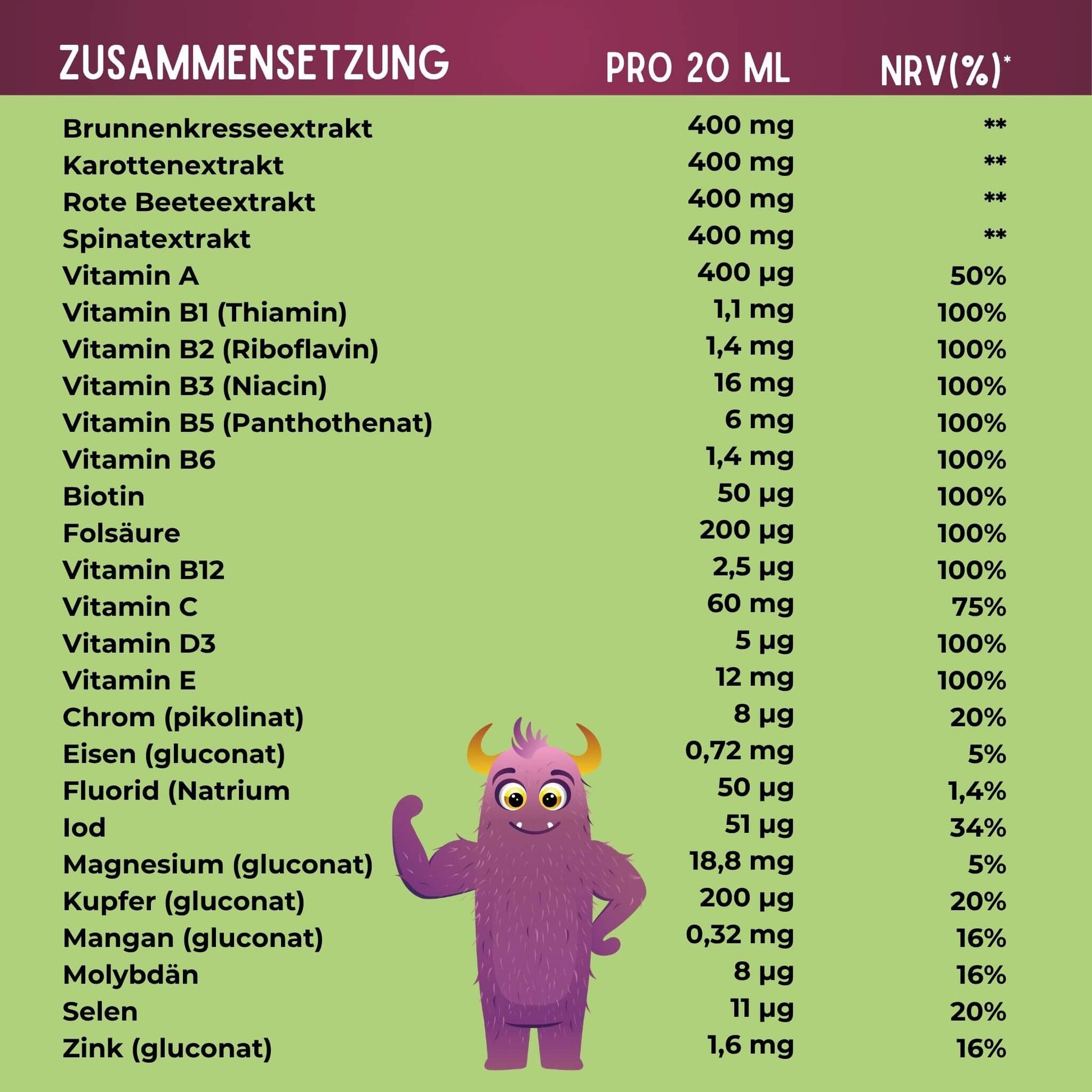 Zusammensetzung Mister Big-Sirup