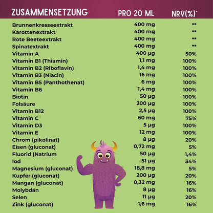 Zusammensetzung Mister Big-Sirup