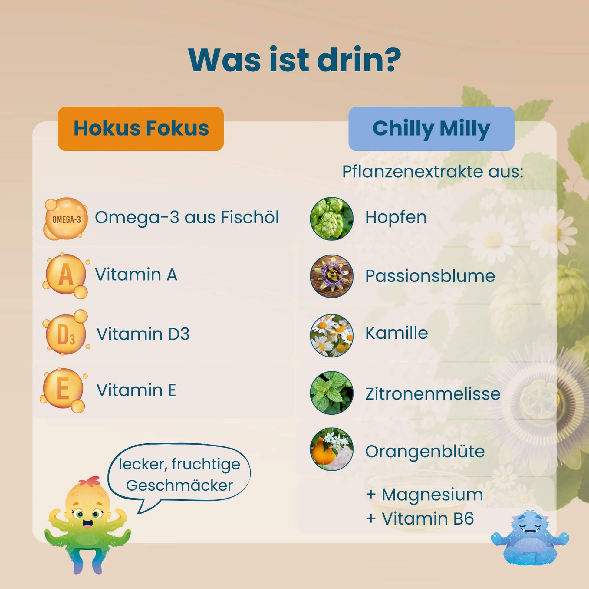 Übersicht Inhaltsstoffe: Hokus Fokus mit Omega-3 und Vitaminen, Chilly Milly mit Hopfen, Kamille, Passionsblume und Zitronenmelisse