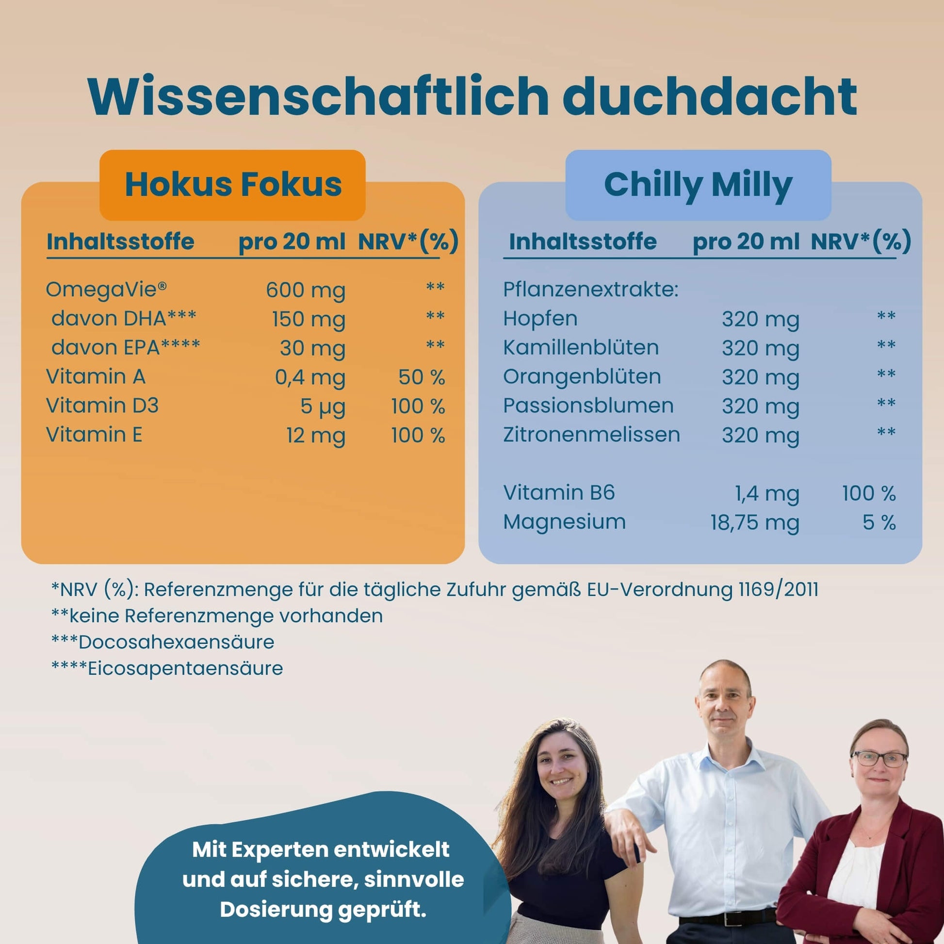 Inhaltsstoffvergleich: Hokus Fokus mit Omega-3, Vitamin A, D3, E, Chilly Milly mit Pflanzenextrakten, Vitamin B6 und Magnesium