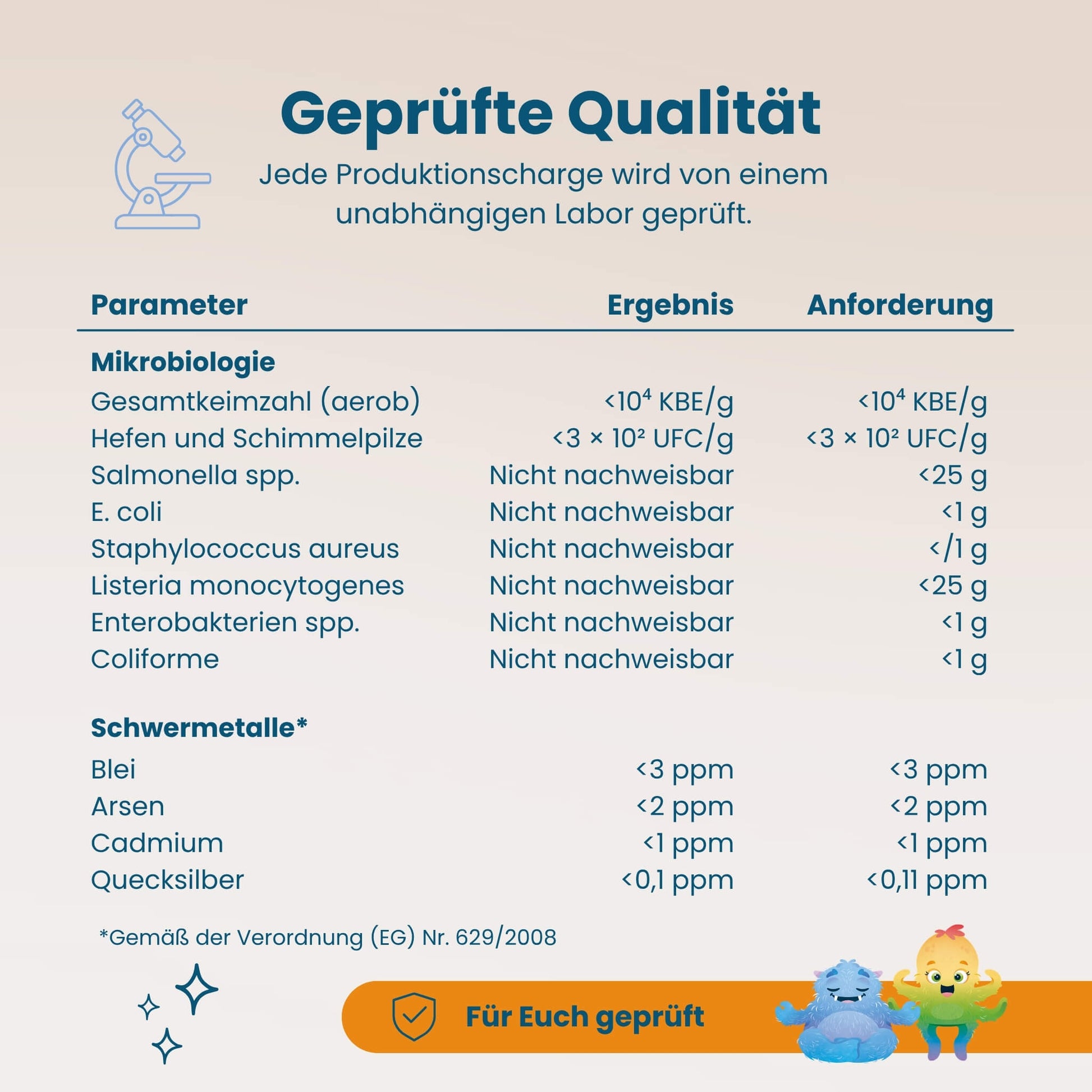 Laborgeprüfte Qualität von Hokus Fokus und Chilly Milly, geprüft auf Schwermetalle und Mikrobiologie