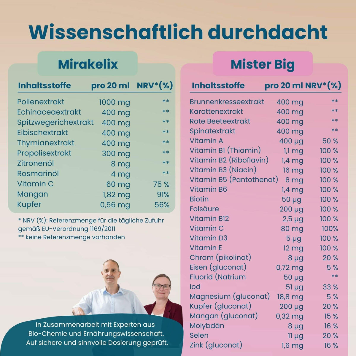 Nährwerttabellen von Mirakelix und Mister Big im Vergleich, mit Referenzmengen pro Portion