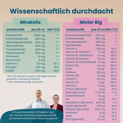 Nährwerttabellen von Mirakelix und Mister Big im Vergleich, mit Referenzmengen pro Portion
